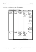 Preview for 168 page of Huawei FusionServer Pro 2288H V5 User Manual