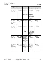 Preview for 169 page of Huawei FusionServer Pro 2288H V5 User Manual