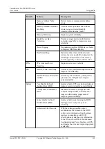 Preview for 171 page of Huawei FusionServer Pro 2288H V5 User Manual