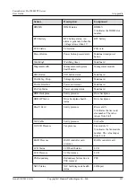 Preview for 175 page of Huawei FusionServer Pro 2288H V5 User Manual