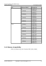 Preview for 30 page of Huawei FusionServer Pro 2288X V5 Product White Paper