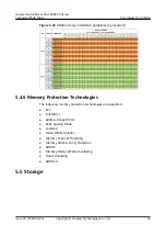 Preview for 35 page of Huawei FusionServer Pro 2288X V5 Product White Paper