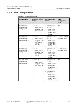 Preview for 36 page of Huawei FusionServer Pro 2288X V5 Product White Paper