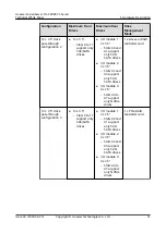 Preview for 37 page of Huawei FusionServer Pro 2288X V5 Product White Paper