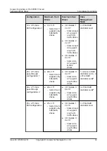 Preview for 38 page of Huawei FusionServer Pro 2288X V5 Product White Paper