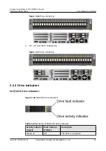 Preview for 41 page of Huawei FusionServer Pro 2288X V5 Product White Paper