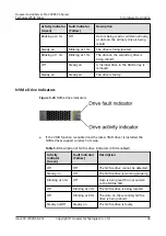 Preview for 42 page of Huawei FusionServer Pro 2288X V5 Product White Paper