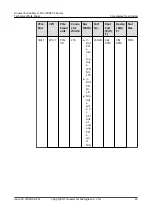 Preview for 53 page of Huawei FusionServer Pro 2288X V5 Product White Paper