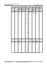 Preview for 54 page of Huawei FusionServer Pro 2288X V5 Product White Paper