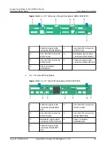 Preview for 61 page of Huawei FusionServer Pro 2288X V5 Product White Paper