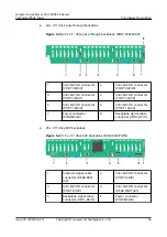 Preview for 62 page of Huawei FusionServer Pro 2288X V5 Product White Paper