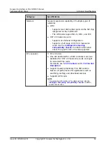 Preview for 68 page of Huawei FusionServer Pro 2288X V5 Product White Paper