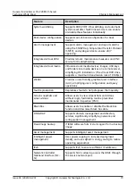 Preview for 79 page of Huawei FusionServer Pro 2288X V5 Product White Paper