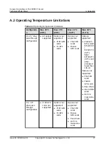 Preview for 83 page of Huawei FusionServer Pro 2288X V5 Product White Paper