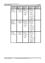 Preview for 84 page of Huawei FusionServer Pro 2288X V5 Product White Paper