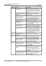 Preview for 86 page of Huawei FusionServer Pro 2288X V5 Product White Paper