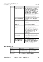 Preview for 87 page of Huawei FusionServer Pro 2288X V5 Product White Paper