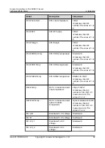 Preview for 88 page of Huawei FusionServer Pro 2288X V5 Product White Paper