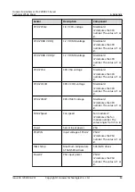 Preview for 89 page of Huawei FusionServer Pro 2288X V5 Product White Paper