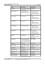 Preview for 90 page of Huawei FusionServer Pro 2288X V5 Product White Paper