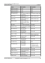 Preview for 92 page of Huawei FusionServer Pro 2288X V5 Product White Paper