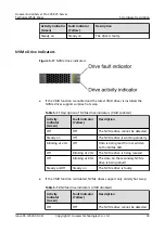 Предварительный просмотр 36 страницы Huawei FusionServer Pro 2298 V5 Technical White Paper