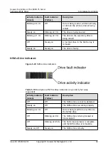 Preview for 40 page of Huawei FusionServer Pro 2488H V5 Technical White Paper