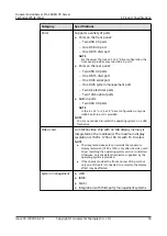 Preview for 56 page of Huawei FusionServer Pro 2488H V5 Technical White Paper