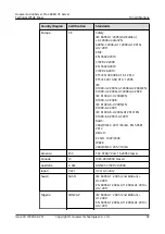 Preview for 68 page of Huawei FusionServer Pro 2488H V5 Technical White Paper