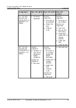 Предварительный просмотр 97 страницы Huawei FusionServer Pro 2488H V6 Technical White Paper