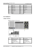 Preview for 25 page of Huawei FusionServer Pro 5885H V5 Technical White Paper