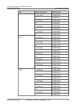 Preview for 33 page of Huawei FusionServer Pro 5885H V5 Technical White Paper