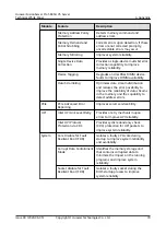 Preview for 76 page of Huawei FusionServer Pro 5885H V5 Technical White Paper