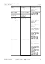 Preview for 78 page of Huawei FusionServer Pro 5885H V5 Technical White Paper