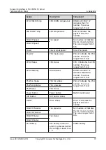 Preview for 79 page of Huawei FusionServer Pro 5885H V5 Technical White Paper