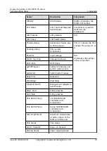 Preview for 80 page of Huawei FusionServer Pro 5885H V5 Technical White Paper