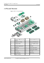 Предварительный просмотр 11 страницы Huawei FusionServer Pro CH121 V5 User Manual