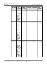 Предварительный просмотр 84 страницы Huawei FusionServer Pro CH121 V5 User Manual