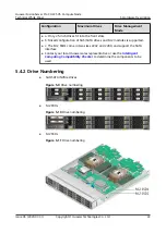 Предварительный просмотр 28 страницы Huawei FusionServer Pro CH225 V5 Technical White Paper