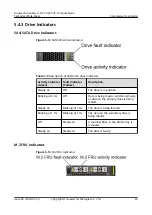 Предварительный просмотр 29 страницы Huawei FusionServer Pro CH225 V5 Technical White Paper