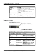 Предварительный просмотр 30 страницы Huawei FusionServer Pro CH225 V5 Technical White Paper