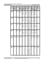 Предварительный просмотр 33 страницы Huawei FusionServer Pro CH225 V5 Technical White Paper