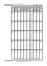 Предварительный просмотр 34 страницы Huawei FusionServer Pro CH225 V5 Technical White Paper