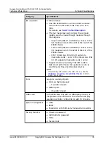 Предварительный просмотр 41 страницы Huawei FusionServer Pro CH225 V5 Technical White Paper