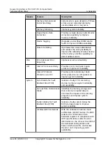 Предварительный просмотр 55 страницы Huawei FusionServer Pro CH225 V5 Technical White Paper