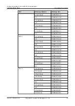 Предварительный просмотр 22 страницы Huawei FusionServer Pro CH242 V5 Technical White Paper