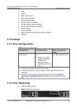 Предварительный просмотр 28 страницы Huawei FusionServer Pro CH242 V5 Technical White Paper