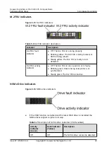 Предварительный просмотр 30 страницы Huawei FusionServer Pro CH242 V5 Technical White Paper