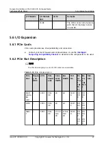 Предварительный просмотр 33 страницы Huawei FusionServer Pro CH242 V5 Technical White Paper