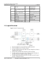 Preview for 12 page of Huawei FusionServer Pro XH321 V5 Maintenance And Service Manual